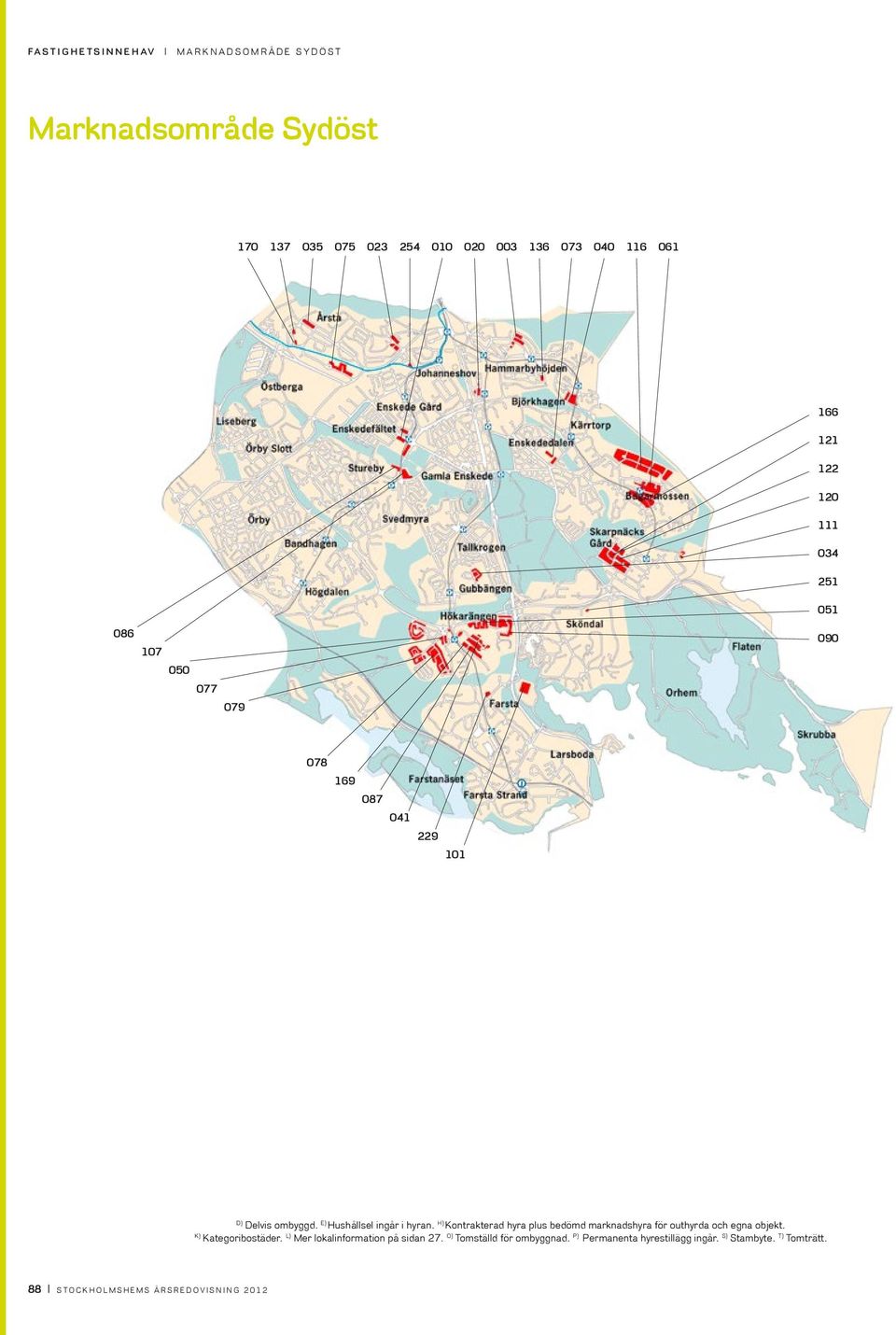 H) Kontrakterad hyra plus bedömd marknadshyra för outhyrda och egna objekt. K) Kategoribostäder.