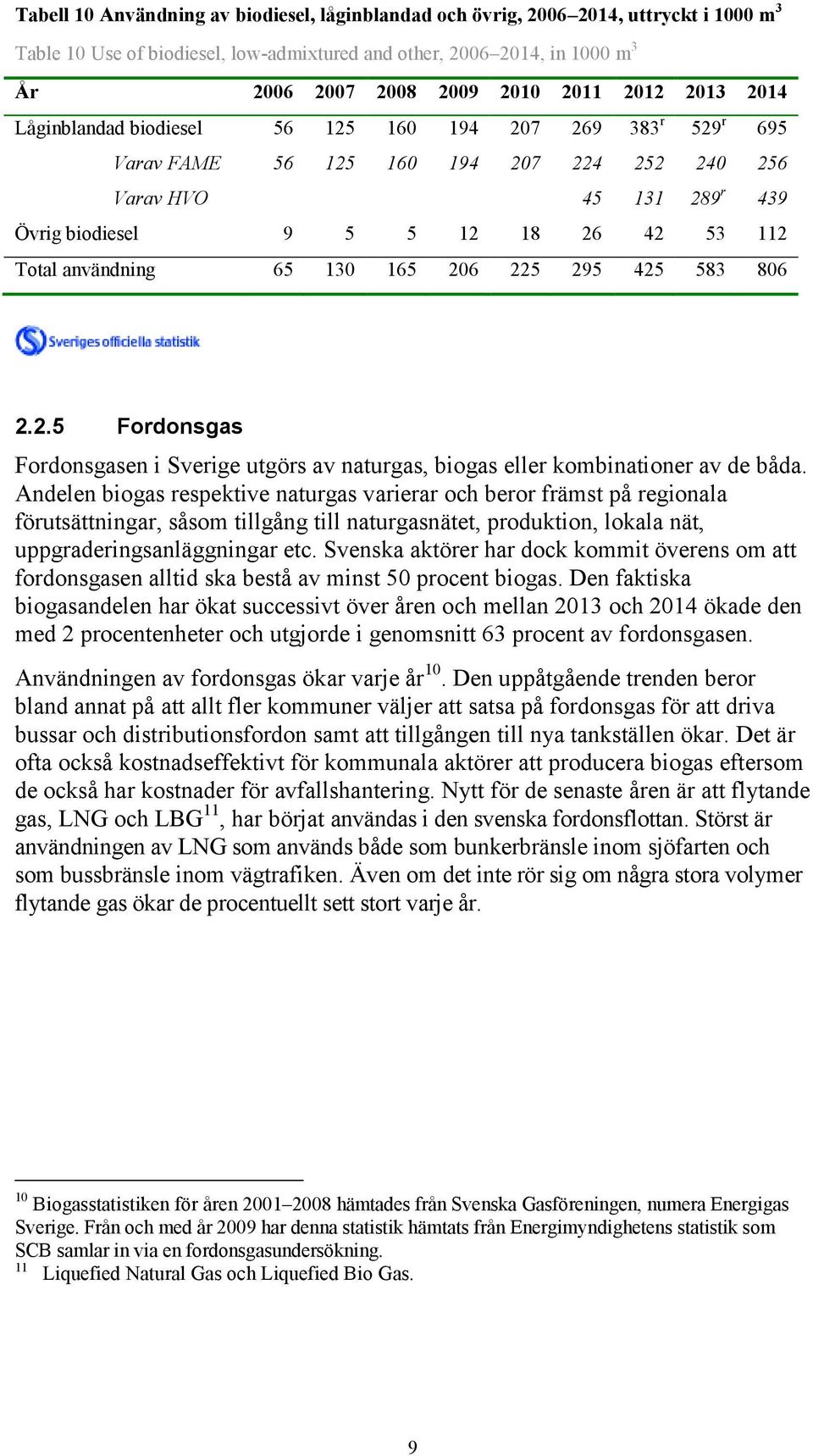 Andelen biogas respektive naturgas varierar och beror främst på regionala förutsättningar, såsom tillgång till naturgasnätet, produktion, lokala nät, uppgraderingsanläggningar etc.