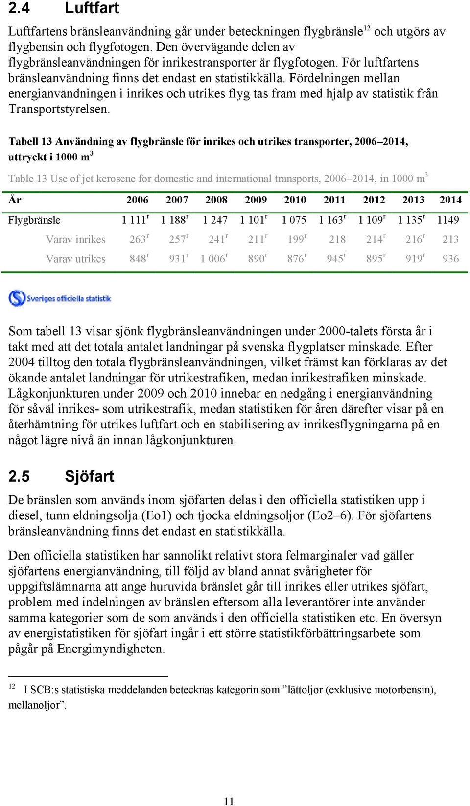 Fördelningen mellan energianvändningen i inrikes och utrikes flyg tas fram med hjälp av statistik från Transportstyrelsen.