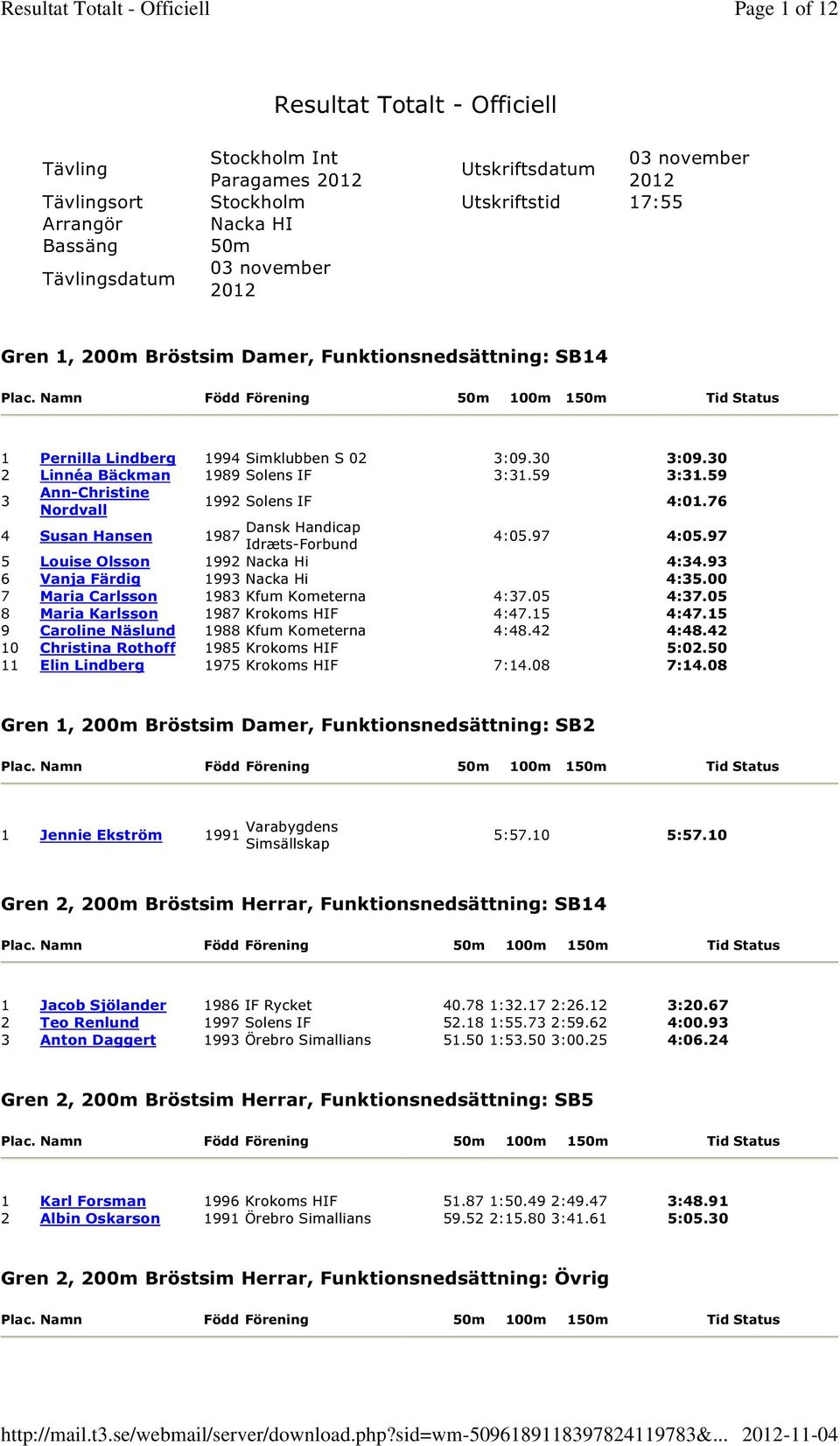 30 2 Linnéa Bäckman 1989 Solens 3:31.59 3:31.59 3 Ann-Christine Nordvall 1992 Solens 4:01.76 4 Susan Hansen 1987 4:05.97 4:05.97 5 Louise Olsson 1992 Nacka Hi 4:34.