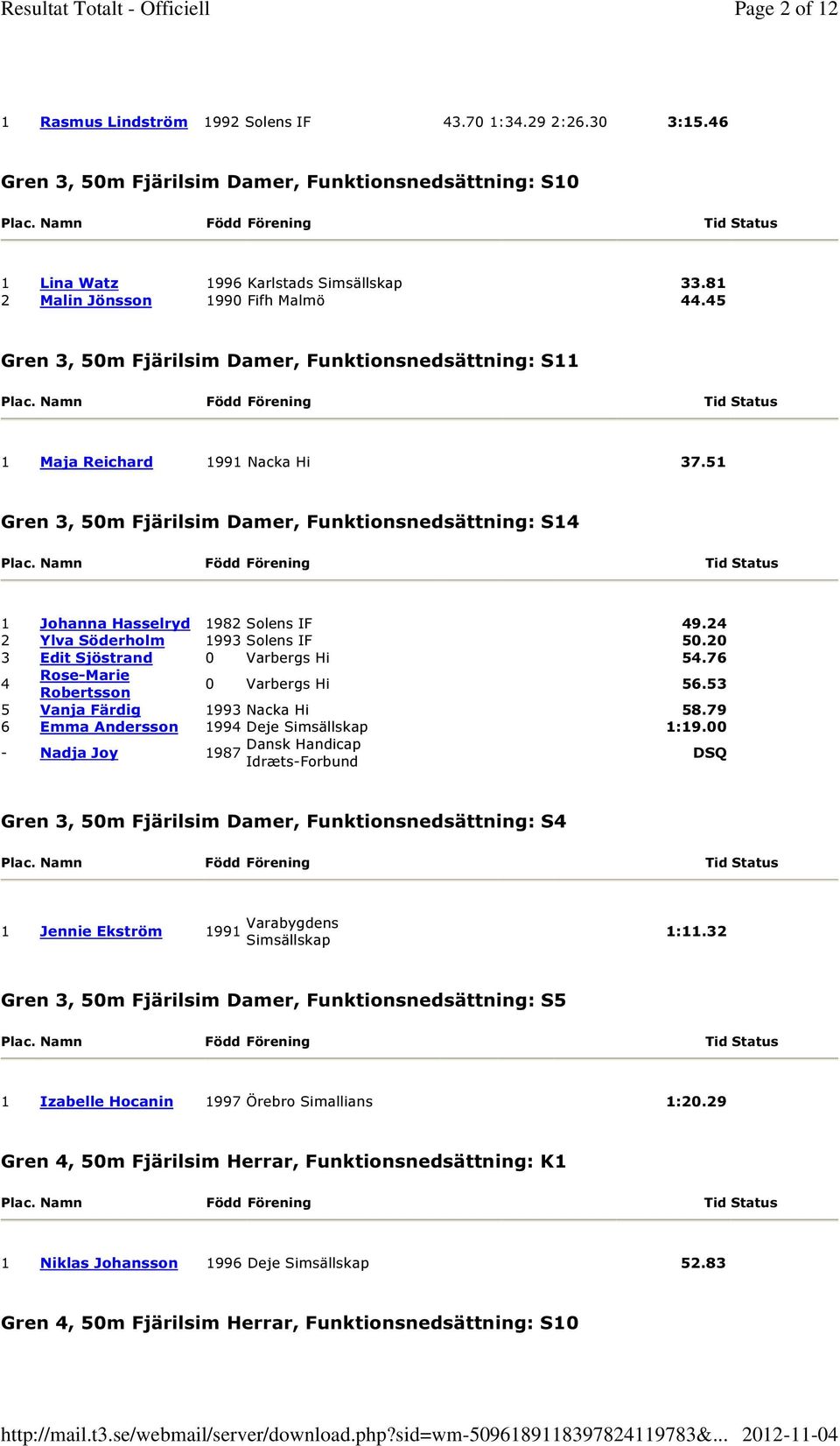 24 2 Ylva Söderholm 1993 Solens 50.20 3 Edit Sjöstrand 0 Varbergs Hi 54.76 4 Rose-Marie Robertsson 0 Varbergs Hi 56.53 5 Vanja Färdig 1993 Nacka Hi 58.79 6 Emma Andersson 1994 Deje 1:19.