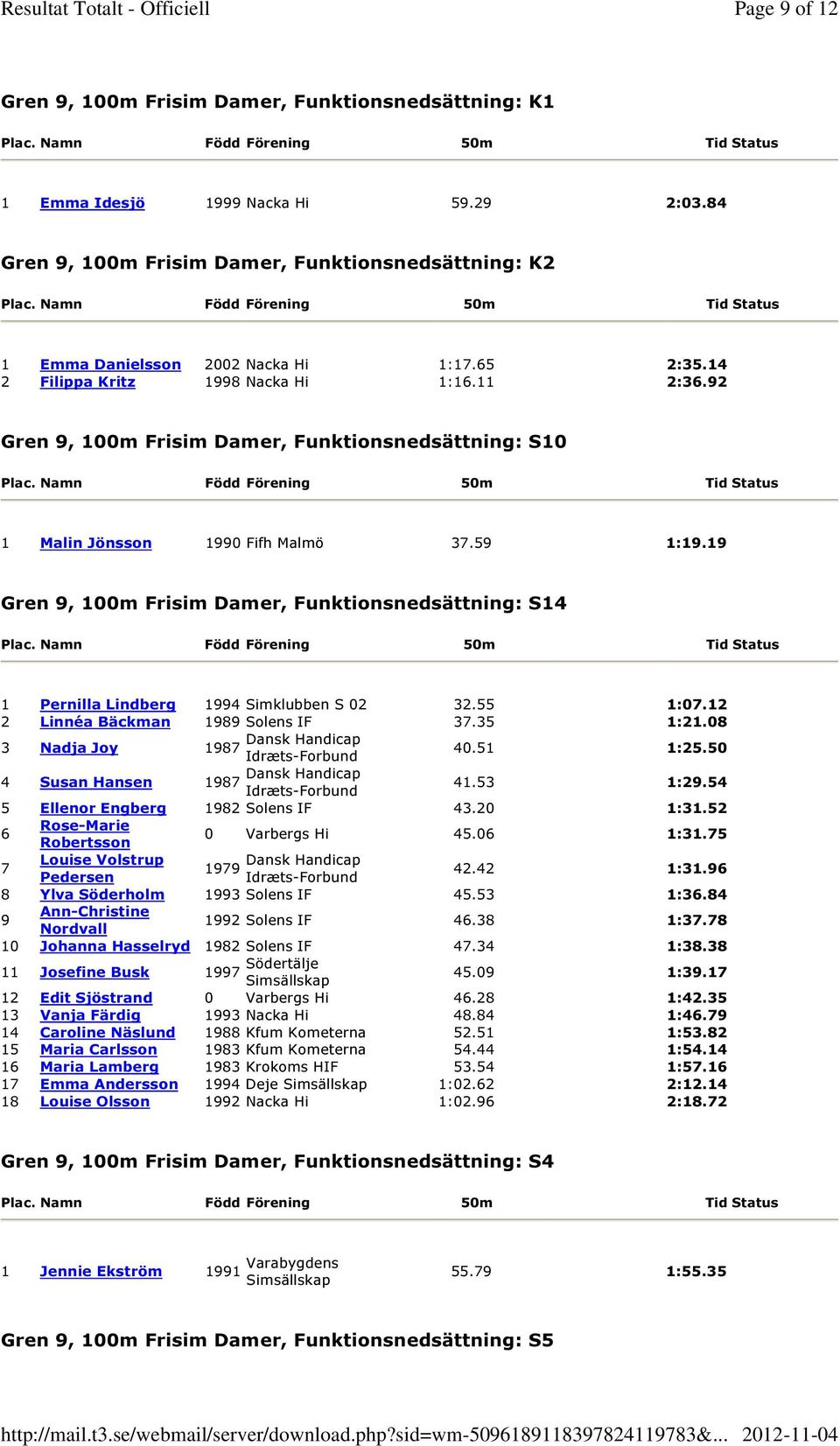 19 Gren 9, 100m Frisim Damer, Funktionsnedsättning: S14 1 Pernilla Lindberg 1994 Simklubben S 02 32.55 1:07.12 2 Linnéa Bäckman 1989 Solens 37.35 1:21.08 3 Nadja Joy 1987 40.51 1:25.