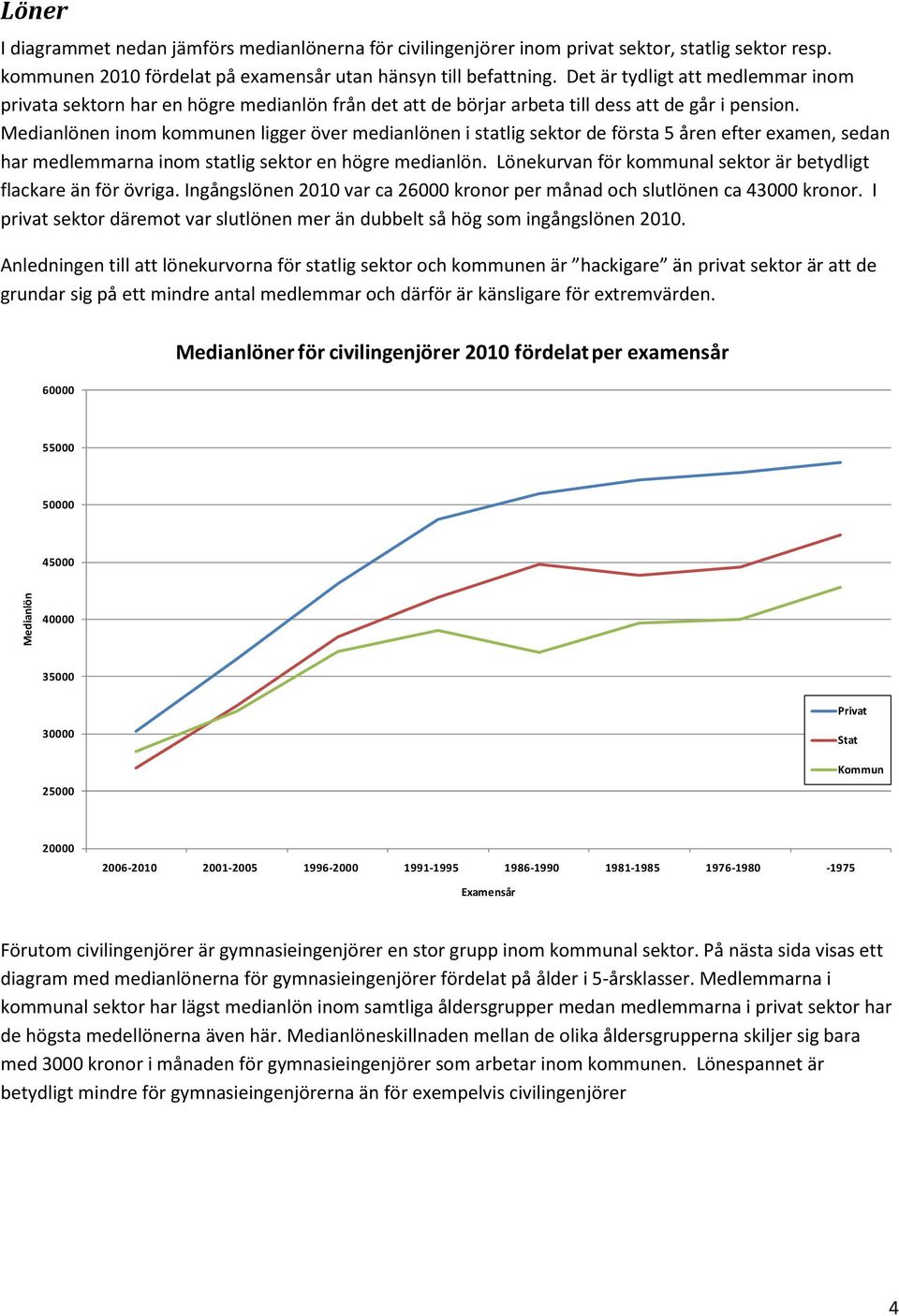 Medianlönen inom kommunen ligger över medianlönen i statlig sektor de första 5 åren efter examen, sedan har medlemmarna inom statlig sektor en högre medianlön.