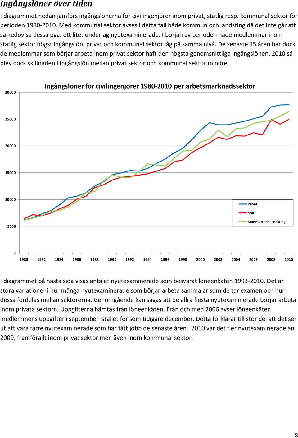 I början av perioden hade medlemmar inom statlig sektor högst ingångslön, privat och kommunal sektor låg på samma nivå.