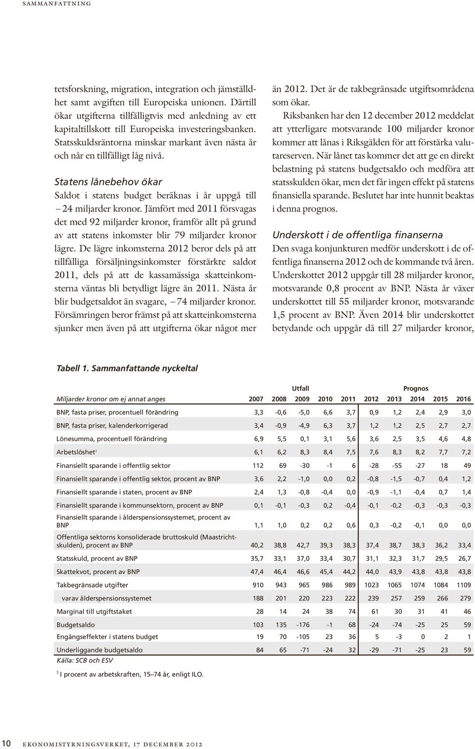 Statens lånebehov ökar Saldot i statens budget beräknas i år uppgå till 24 miljarder kronor.