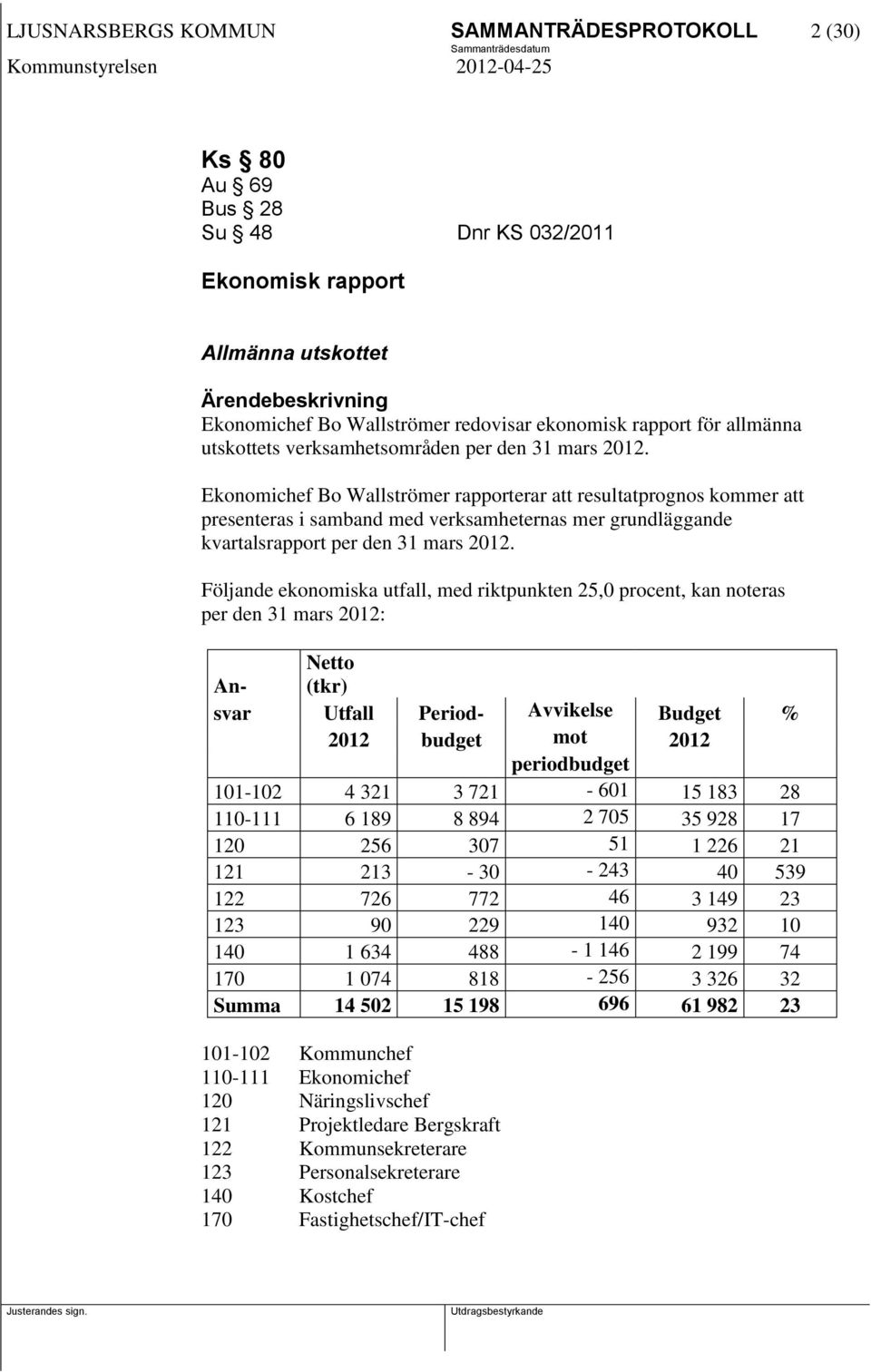 Ekonomichef Bo Wallströmer rapporterar att resultatprognos kommer att presenteras i samband med verksamheternas mer grundläggande kvartalsrapport per den 31 mars 2012.