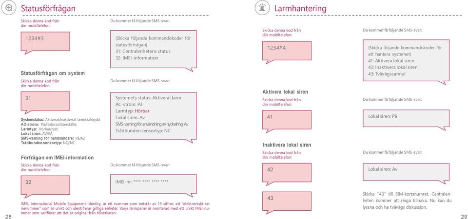 kommandokoder för statusförfrågan) 31: Centralenhetens status 32: IMEI-information Du kommer få följande SMS-svar: Systemets status: Aktiverat larm AC-ström: På Larmtyp: Hörbar Lokal siren: Av