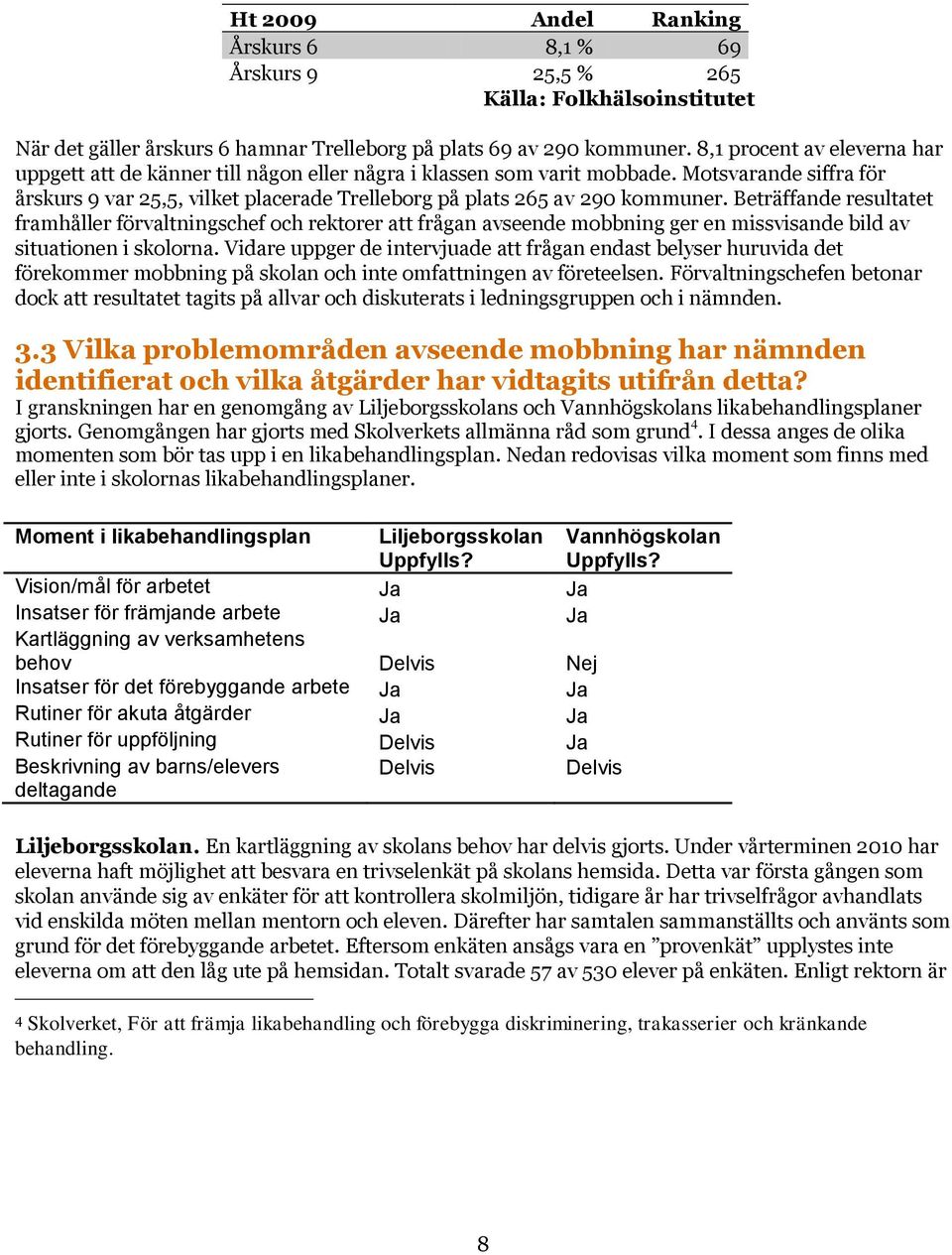 Motsvarande siffra för årskurs 9 var 25,5, vilket placerade Trelleborg på plats 265 av 290 kommuner.