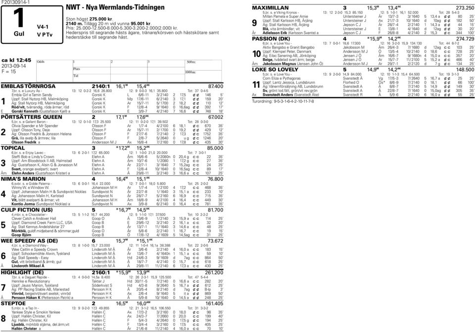 00 Tot: 0-- Embla Girl e Tamin Sandy Gorski K L / - / 0, x x Uppf: Stall Nytorp B, Malmköping Gorski K Mp / - / 0, x x 0 Äg: Stall Nytorp B, Malmköping Gorski K Ar / - / 00, x x 0 Röd/vit,