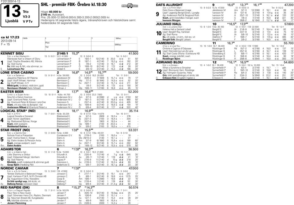 00 : 0 0-0-0 0 Tot: 0-- Warrawee Karri e Dream of Glory Lennartsson P E / - 0/ 0 0,0 c c 0 Uppf: Sisyfos Breeders AB, Märsta Lennartsson P B / - / 0, g c c 0 Äg: Stall Gurka Lennartsson P S / - / 0,