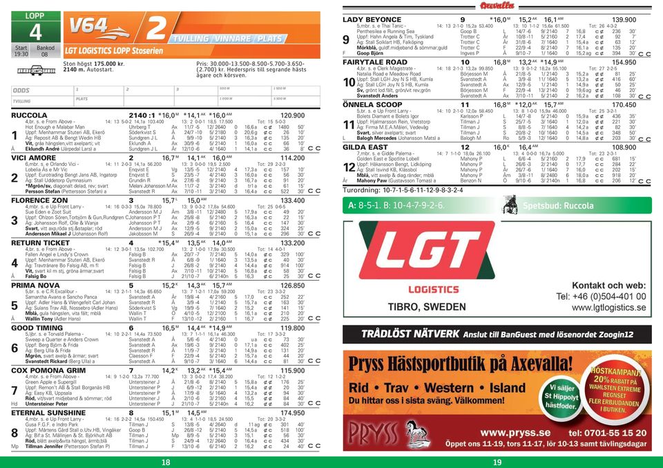 500 Tot: 15 5-0-3 Hot Enough e Malabar Man Uhrberg T Ax 11/7-5 12/ 2640 0 16,6 a cx 1480 50 Uppf: Menhammar Stuteri AB, Ekerö Söderkvist S Å 24/7-10 5/ 2180 0 20,6 g xc 26 10 1 Äg: Reposit AB & Bengt