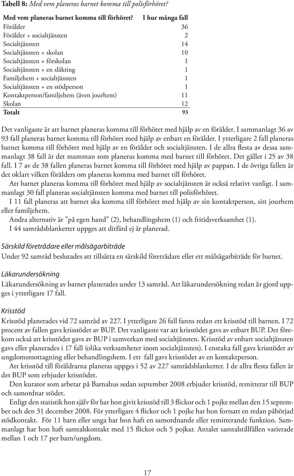 Socialtjänsten + en stödperson 1 Kontaktperson/familjehem (även jourhem) 11 Skolan 12 Totalt 93 Det vanligaste är att barnet planeras komma till förhöret med hjälp av en förälder.