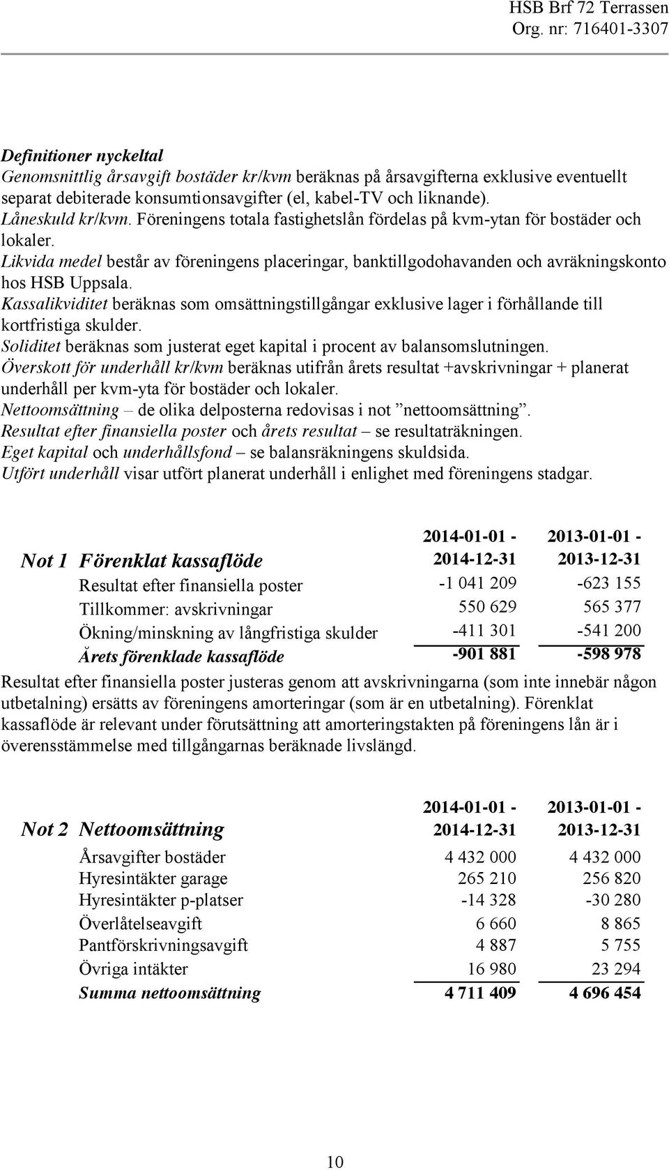 Kassalikviditet beräknas som omsättningstillgångar exklusive lager i förhållande till kortfristiga skulder. Soliditet beräknas som justerat eget kapital i procent av balansomslutningen.