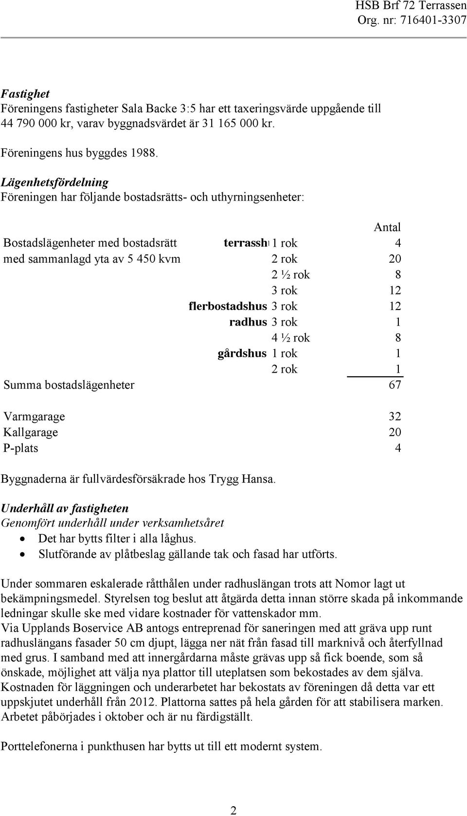 flerbostadshus 3 rok 2 radhus 3 rok 4 ½ rok 8 gårdshus rok 2 rok Summa bostadslägenheter 67 Varmgarage 32 Kallgarage 20 P-plats 4 Byggnaderna är fullvärdesförsäkrade hos Trygg Hansa.