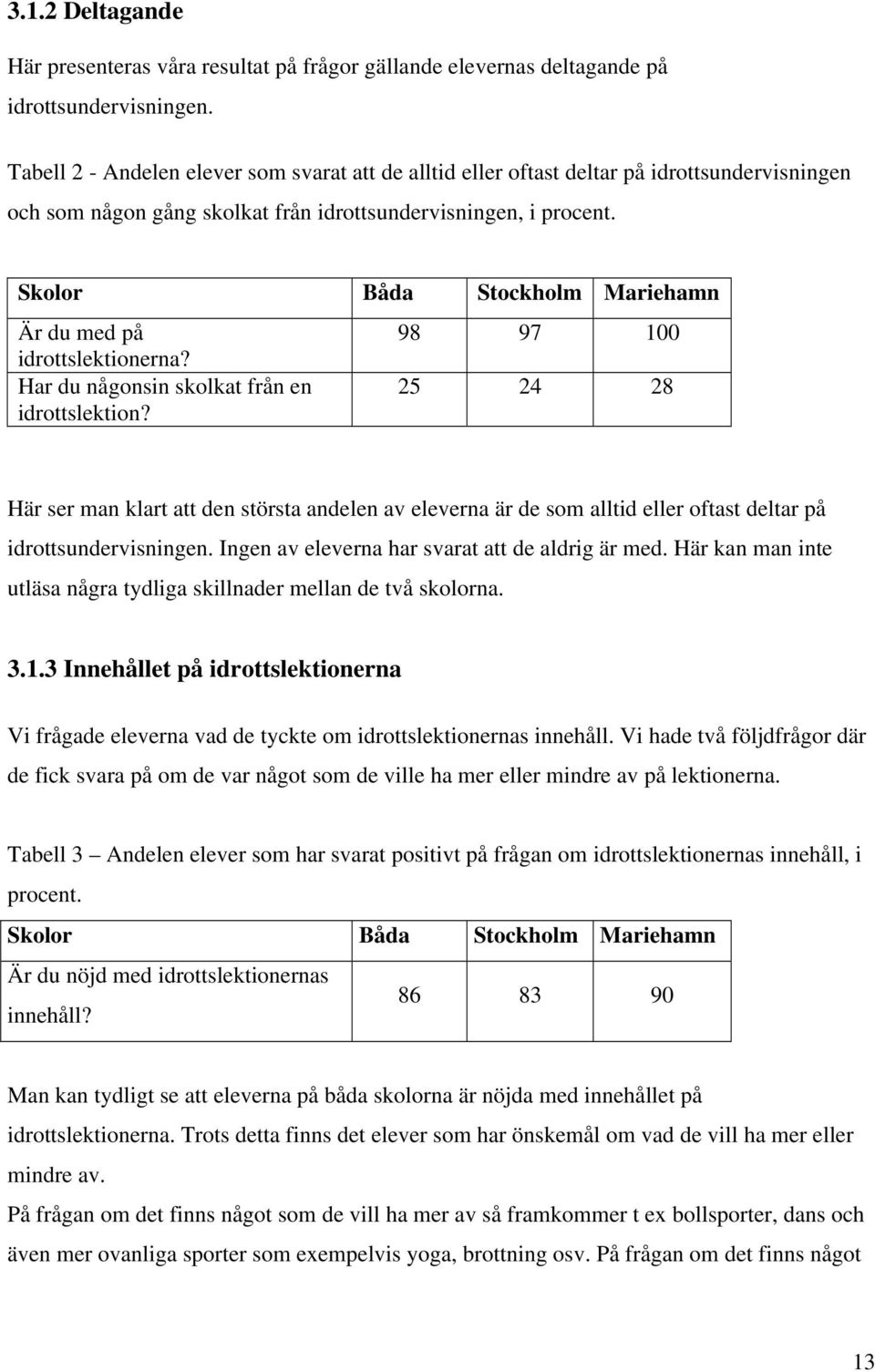 Skolor Båda Stockholm Mariehamn Är du med på idrottslektionerna? Har du någonsin skolkat från en idrottslektion?