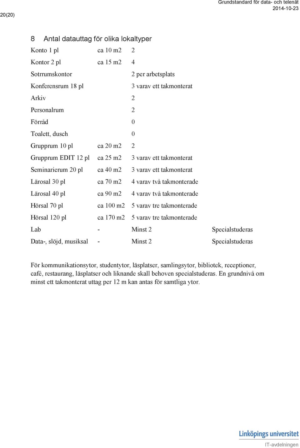 Lärosal 40 pl ca 90 m2 4 varav två takmonterade Hörsal 70 pl ca 100 m2 5 varav tre takmonterade Hörsal 120 pl ca 170 m2 5 varav tre takmonterade Lab - Minst 2 Specialstuderas Data-, slöjd, musiksal -