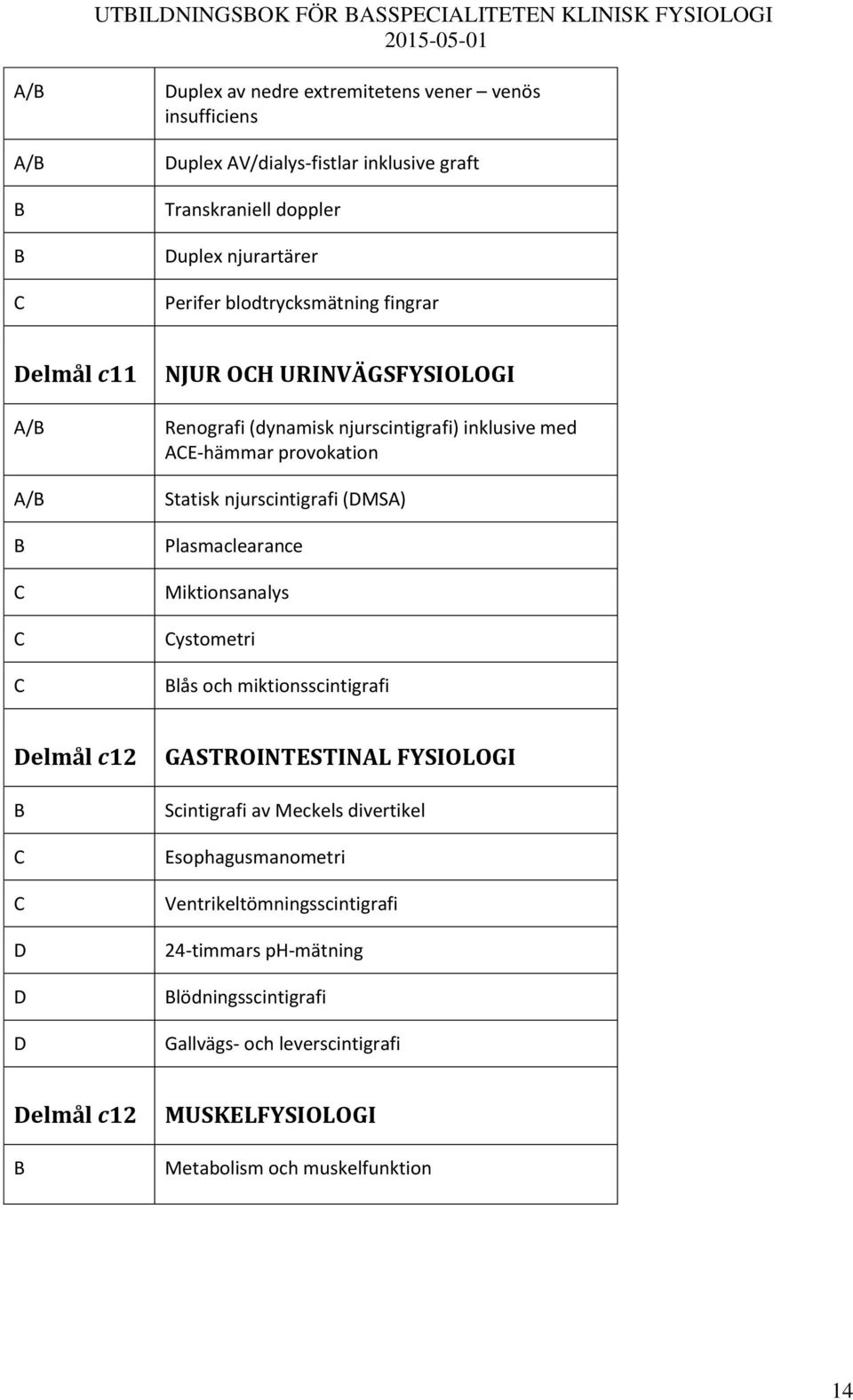 Statisk njurscintigrafi (DMS) Plasmaclearance Miktionsanalys ystometri lås och miktionsscintigrafi Delmål c12 D D D GSTROINTESTINL FYSIOLOGI Scintigrafi av Meckels