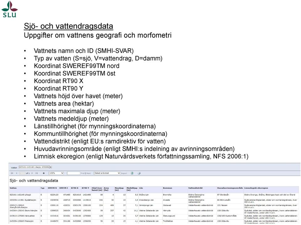 (meter) Vattnets medeldjup (meter) Länstillhörighet (för mynningskoordinaterna) Kommuntillhörighet (för mynningskoordinaterna) Vattendistrikt (enligt EU:s