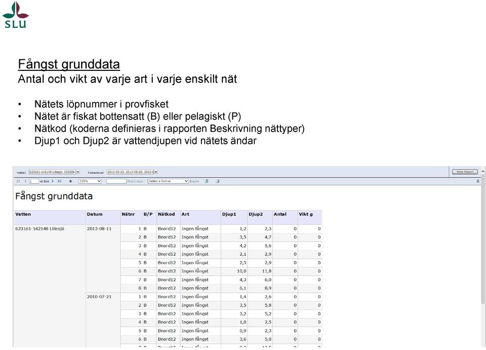 (B) eller pelagiskt (P) Nätkod (koderna definieras i rapporten