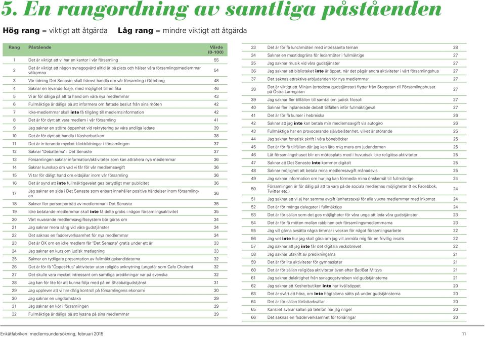 till en fika 46 5 Vi är för dåliga på att ta hand om våra nya medlemmar 43 6 Fullmäktige är dåliga på att informera om fattade beslut från sina möten 42 7 Icke-medlemmar skall inte få tillgång till