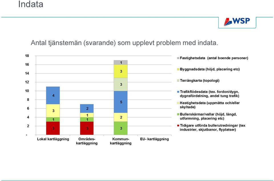 (svarande) som