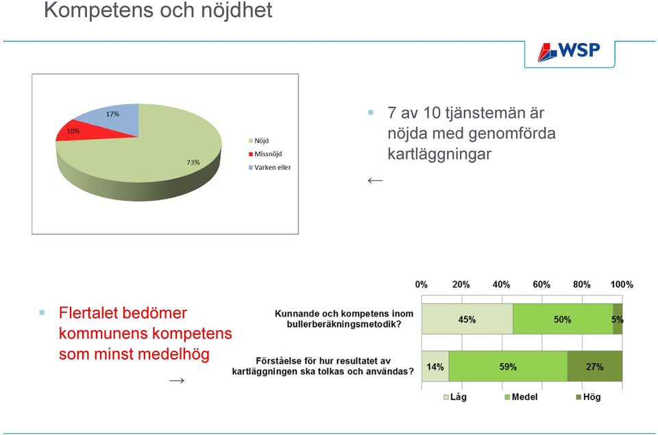 genomförda kartläggningar