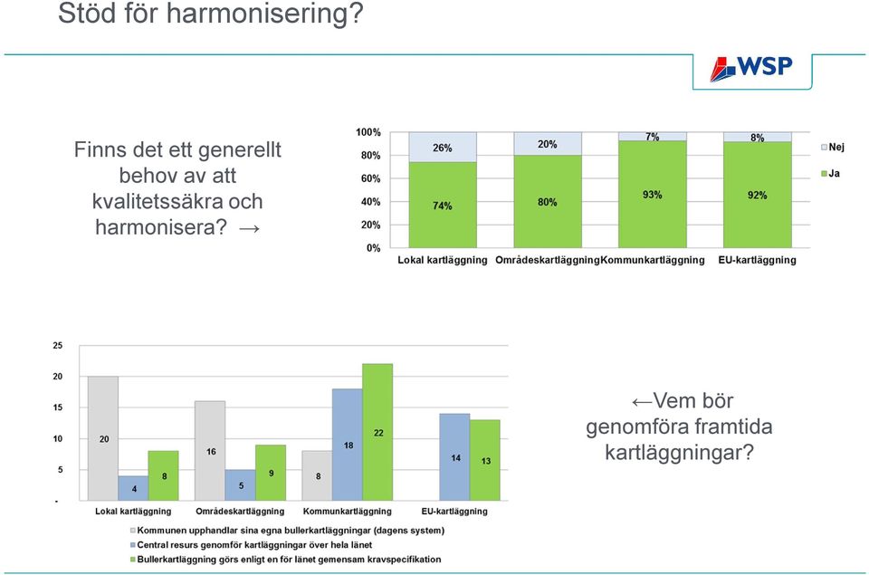 att kvalitetssäkra och