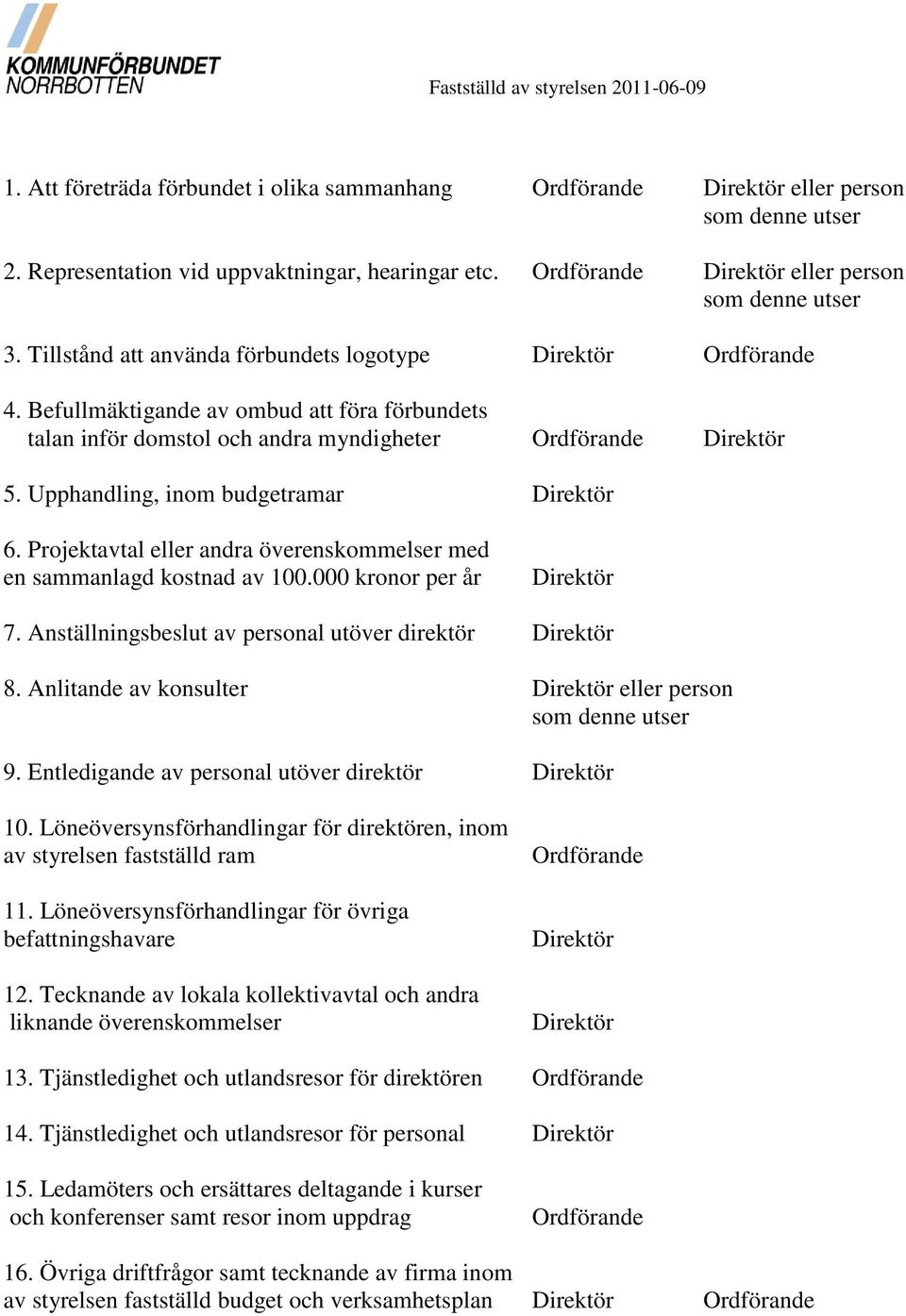 Befullmäktigande av ombud att föra förbundets talan inför domstol och andra myndigheter Ordförande Direktör 5. Upphandling, inom budgetramar Direktör 6.