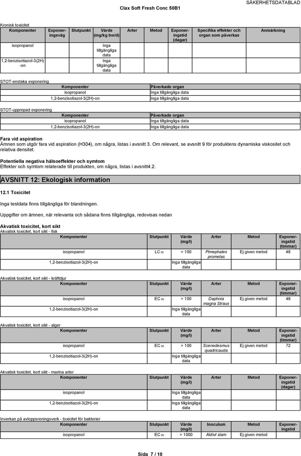 Om relevant, se avsnitt 9 för produktens dynamiska viskositet och relativa densitet. Potentiella negativa hälso och symtom Effekter och symtom relaterade till produkten, om några, listas i avsnitt4.2.