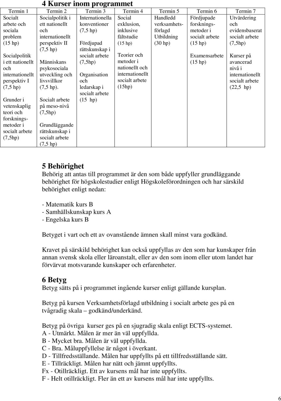 inklusive i evidensbaserat fältstudie Utbildning perspektiv II (15 hp) (30 hp) (15 hp) (7,5hp) (7,5 hp) Människans psykosociala utveckling livsvillkor (7,5 hp).