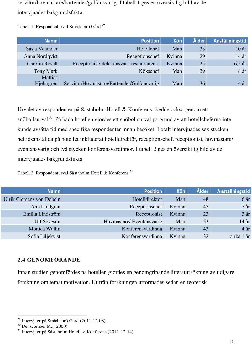 delat ansvar i restaurangen Kvinna 25 6,5 år Tony Mark Kökschef Man 39 8 år Mattias Hjelmgren Servitör/Hovmästare/Bartender/Golfansvarig Man 36 4 år Urvalet av respondenter på Såstaholm Hotell &