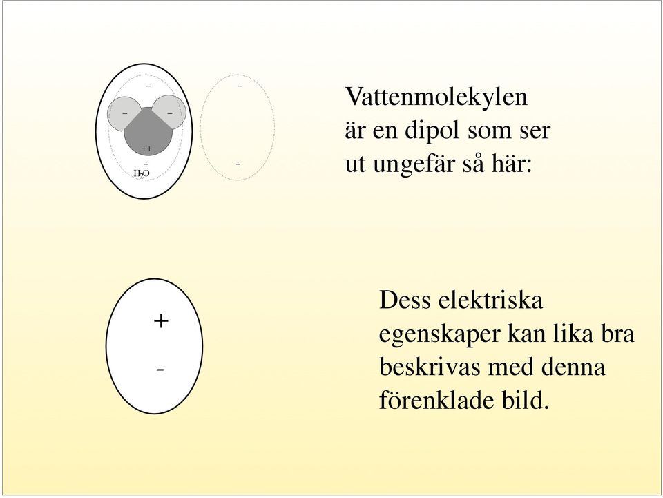 + Vattenmolekylen är en dipol som ser ut ungefär så här: + - Dess elektriska egenskaper kan lika bra