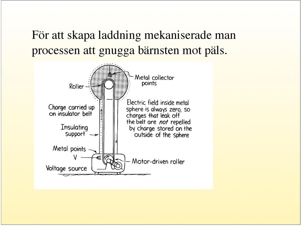 För att skapa laddning mekaniserade man processen att gnugga