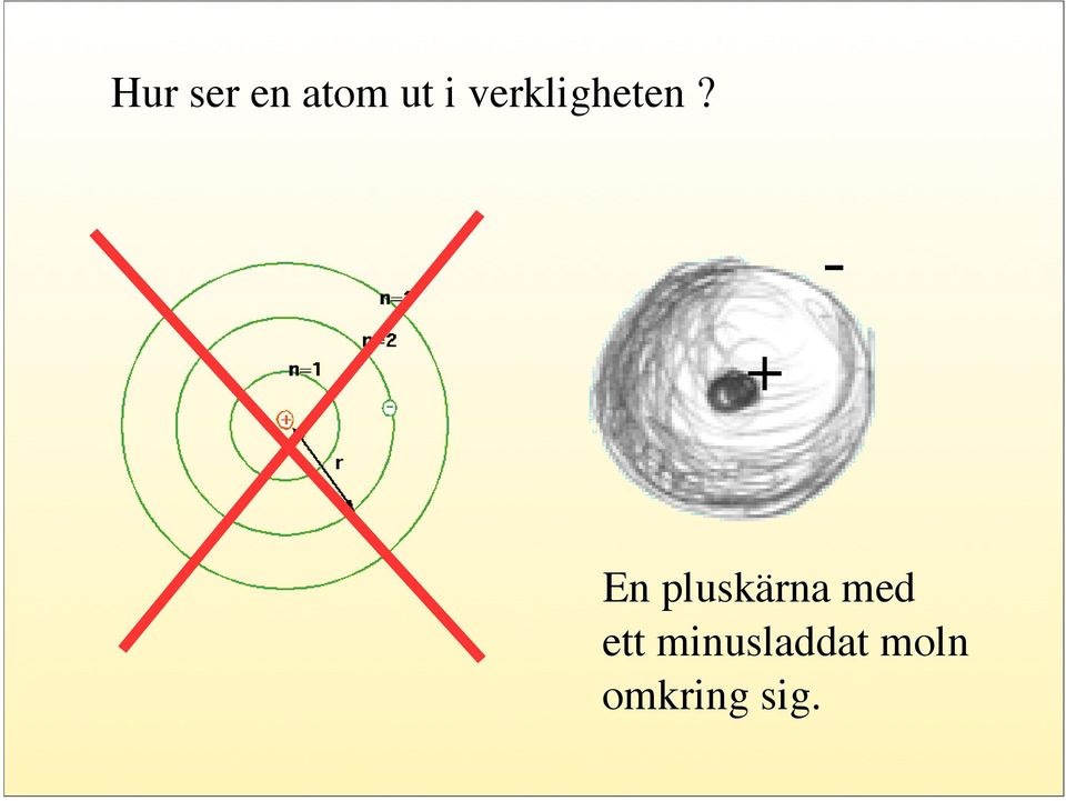 - + En pluskärna med