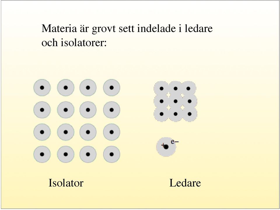 ledare och