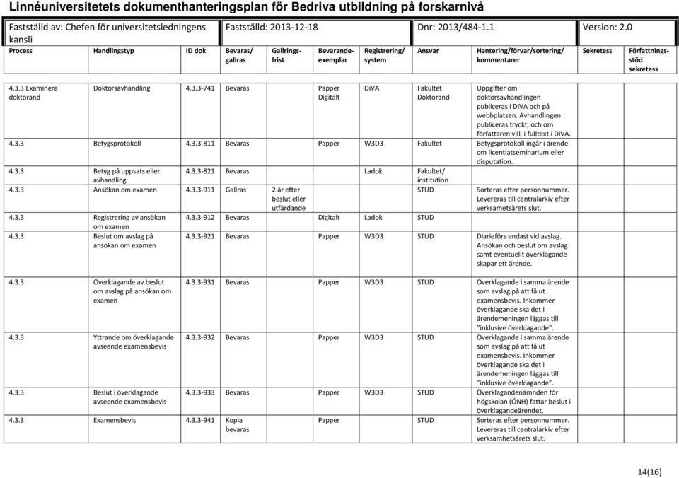 4.3.3 Betyg på uppsats eller avhandling 4.3.3-821 Bevaras Ladok Fakultet/ 4.3.3 Ansökan om examen 4.3.3-911 Gallras 2 år efter beslut eller utfärdande STUD 4.3.3 Registrering av ansökan 4.3.3-912 Bevaras Ladok STUD om examen 4.