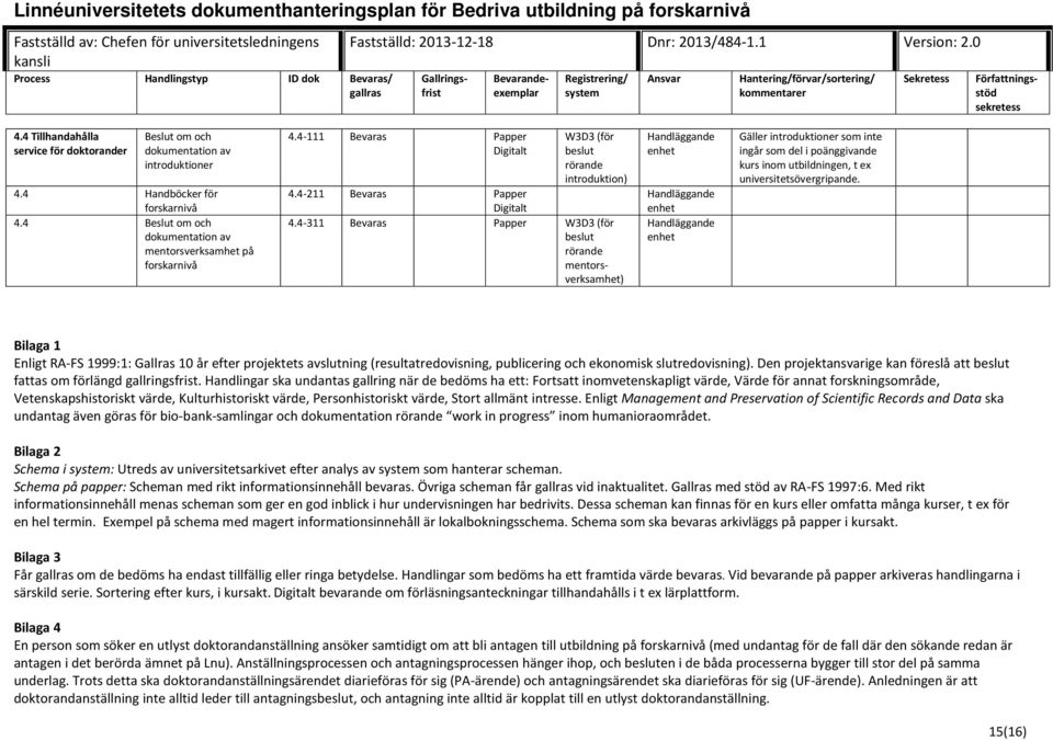 4-311 Bevaras Papper W3D3 (för beslut rörande mentorsverksamhet) Handläggande enhet Handläggande enhet Handläggande enhet Gäller introduktioner som inte ingår som del i poänggivande kurs inom