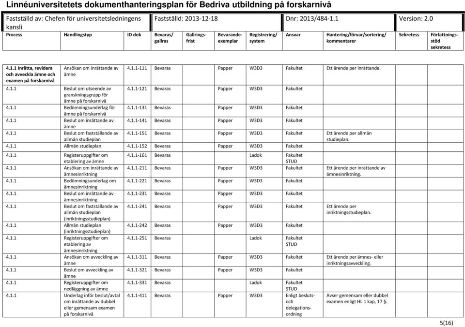 1.1-151 Bevaras Papper W3D3 Fakultet Ett ärende per allmän studieplan. 4.1.1 Allmän studieplan 4.1.1-152 Bevaras Papper W3D3 Fakultet 4.1.1 Registeruppgifter om etablering av ämne 4.1.1 Ansökan om inrättande av ämnesinriktning 4.