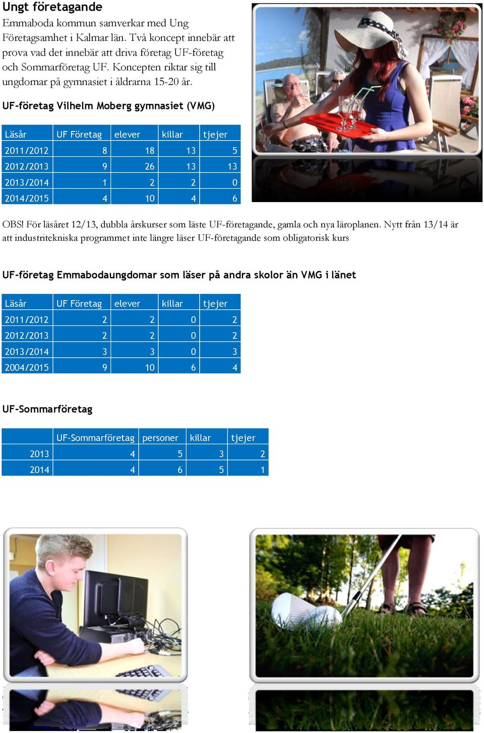 UF-företag Vilhelm Moberg gymnasiet (VMG) Läsår UF Företag elever killar tjejer 2011/2012 8 18 13 5 2012/2013 9 26 13 13 2013/2014 1 2 2 0 2014/2015 4 10 4 6 OBS!