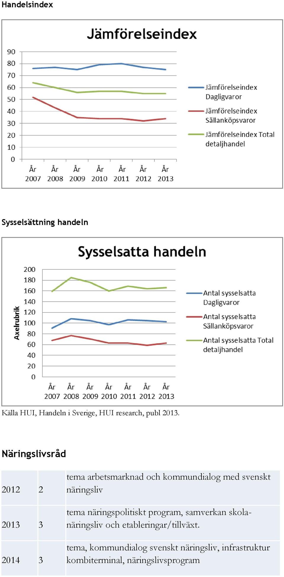 svenskt näringsliv tema näringspolitiskt program, samverkan skolanäringsliv och