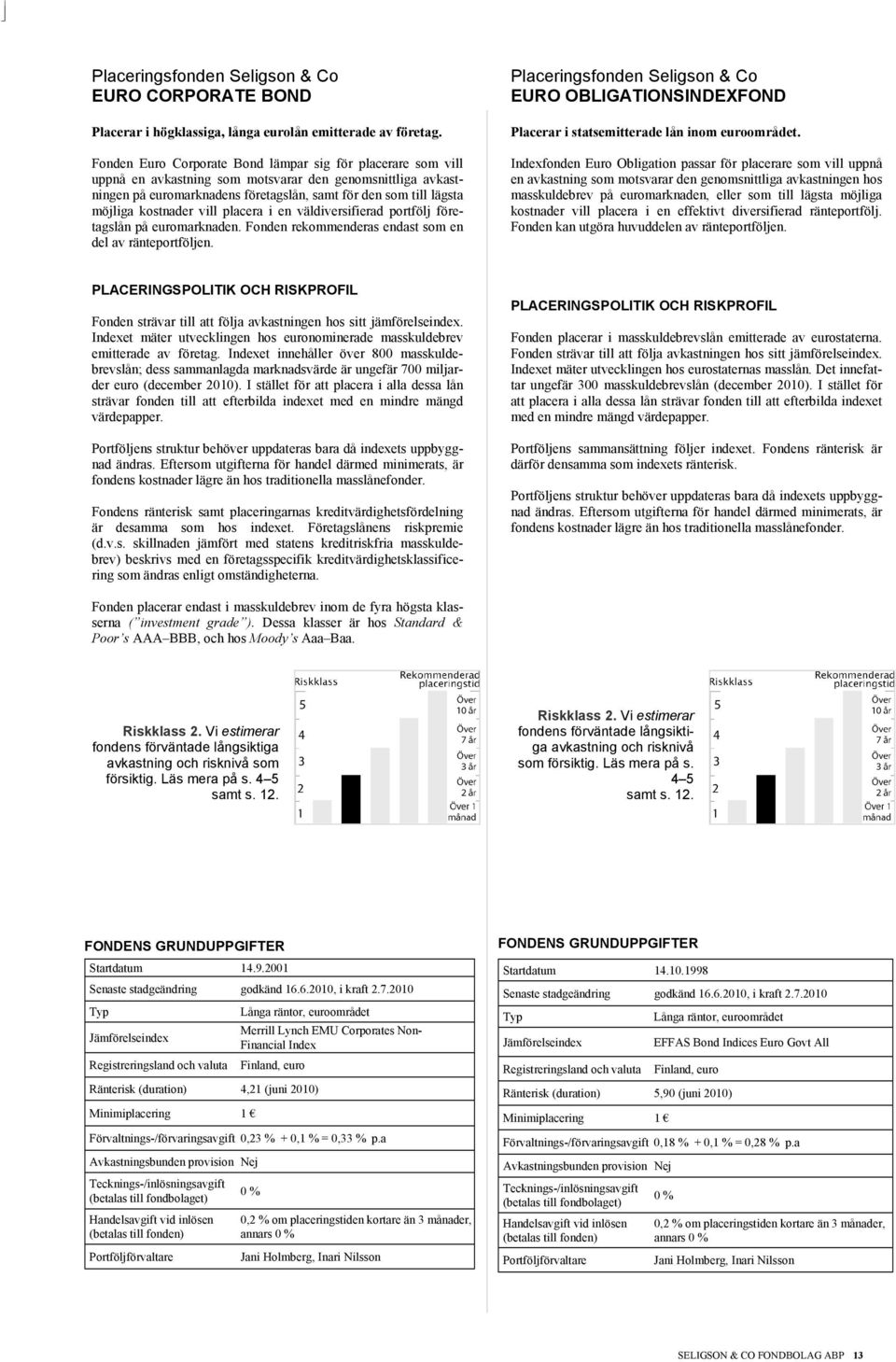 kostnader vill placera i en väldiversifierad portfölj företagslån på euromarknaden. Fonden rekommenderas endast som en del av ränteportföljen.