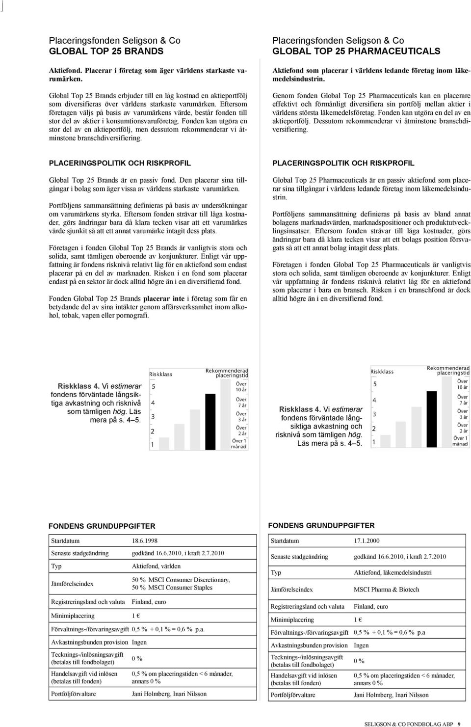 Eftersom företagen väljs på basis av varumärkens värde, består fonden till stor del av aktier i konsumtionsvaruföretag.