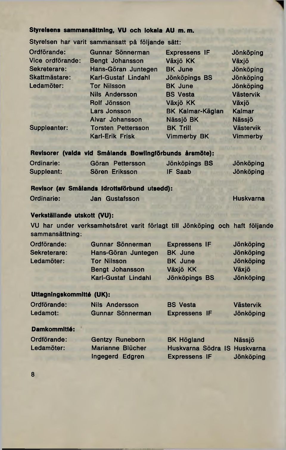 Jönköping Skattmästare: Karl-Gustaf Lindahl Jönköpings BS Jönköping Ledamöter: T o r Nilsson BK June Jönköping Nils Andersson B S Vesta Västervik Rolf Jönsson Växjö KK Växjö Lars Jonsson B K Kalm