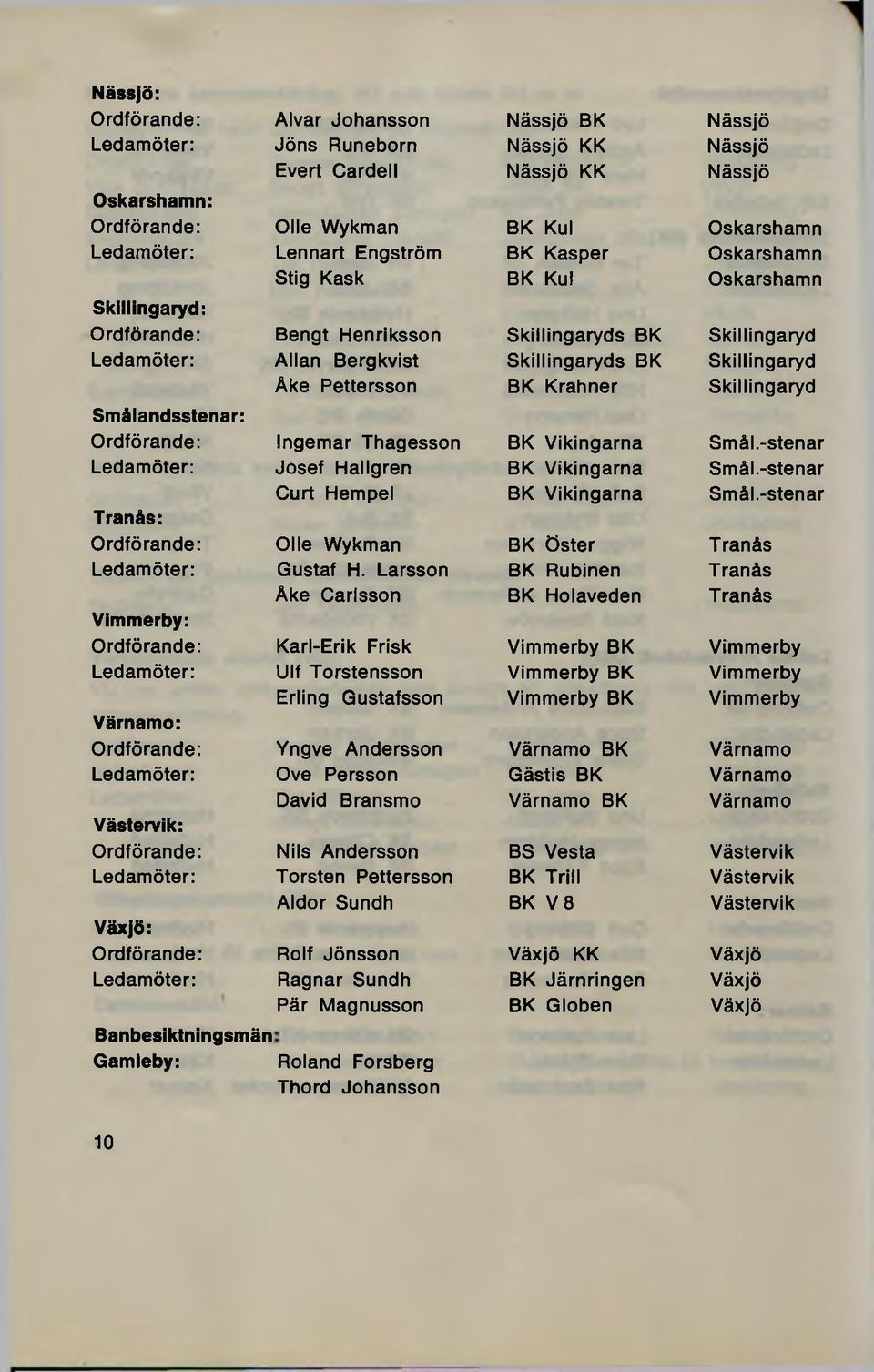 Engström Stig Kask Bengt Henriksson Allan Bergkvist Ake Pettersson Ingemar Thagesson Josef Hallgren Curt Hempel Olle Wykman Gustaf H.