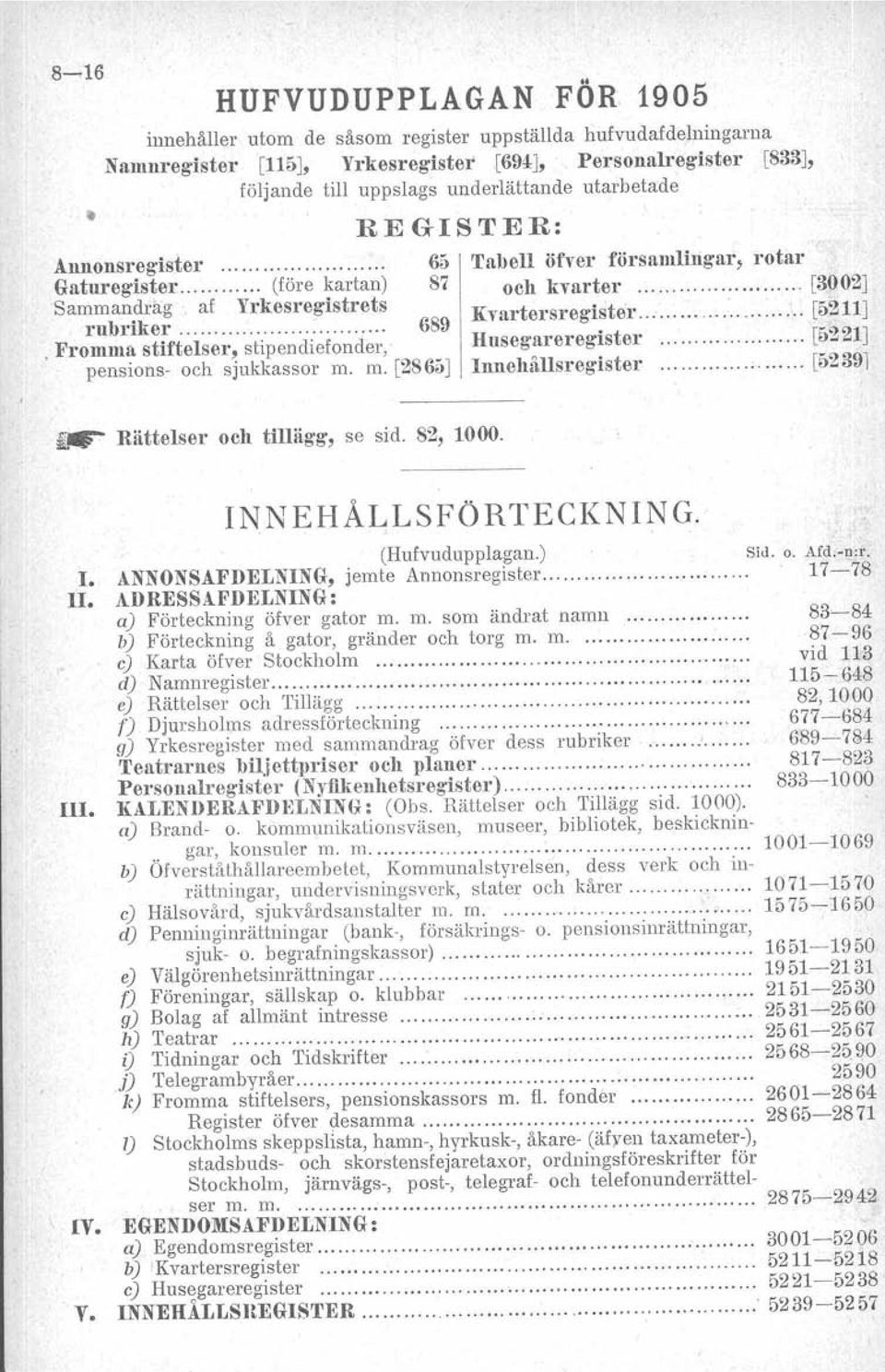 m. [2865] 65 Tabell öfver församlingar, rotar 87 och kvarter [3002] Kvartersregister [5211] Husegareregister [5221] Innehållsregister ; [52391 1"- Rättelser och tillägg, se sid. 82, 1000. I. Il. IlI.