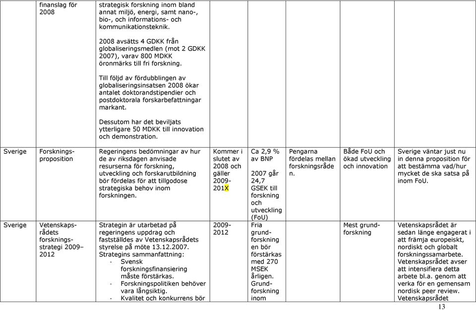 Till följd av fördubblingen av globaliseringsinsatsen 2008 ökar antalet doktorandstipendier och postdoktorala forskarbefattningar markant.