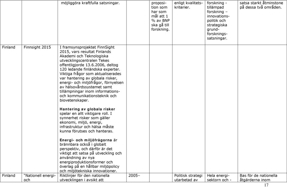 Finland Finnsight 2015 I framsynsprojektet FinnSight 2015, vars resultat Finlands Akademi och Teknologiska utvecklingscentralen Tekes offentligjorde 13.6.2006, deltog 120 ledande finländska experter.