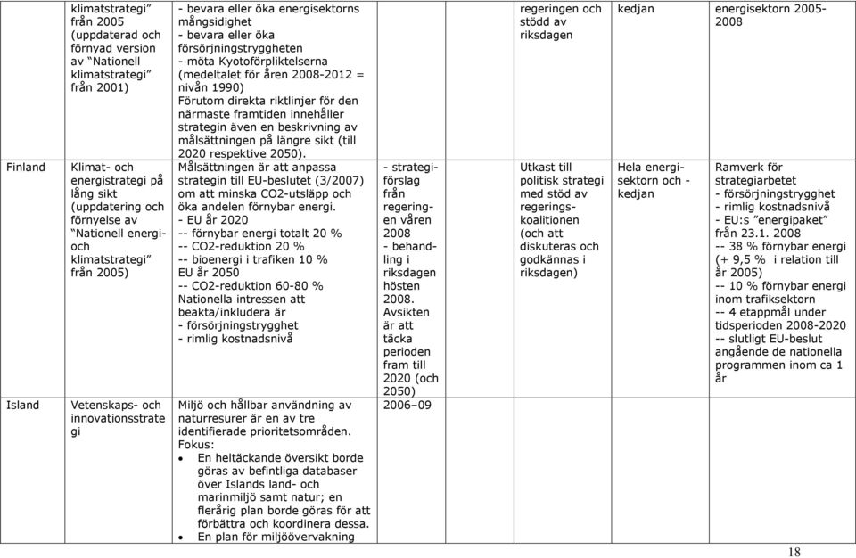 (medeltalet för åren 2008-2012 = nivån 1990) Förutom direkta riktlinjer för den närmaste framtiden innehåller strategin även en beskrivning av målsättningen på längre sikt (till 2020 respektive 2050).