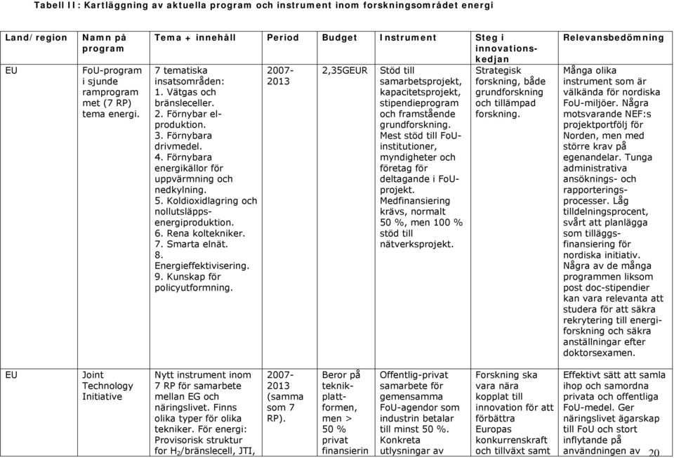 Förnybara energikällor för uppvärmning och nedkylning. 5. Koldioxidlagring och nollutsläppsenergiproduktion. 6. Rena koltekniker. 7. Smarta elnät. 8. Energieffektivisering. 9.