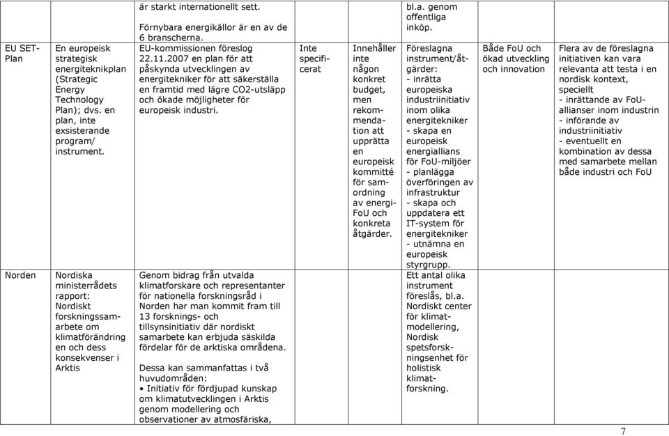 EU-kommissionen föreslog 22.11.2007 en plan för att påskynda utvecklingen av energitekniker för att säkerställa en framtid med lägre CO2-utsläpp och ökade möjligheter för europeisk industri.